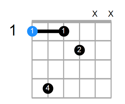 Faug7 Chord